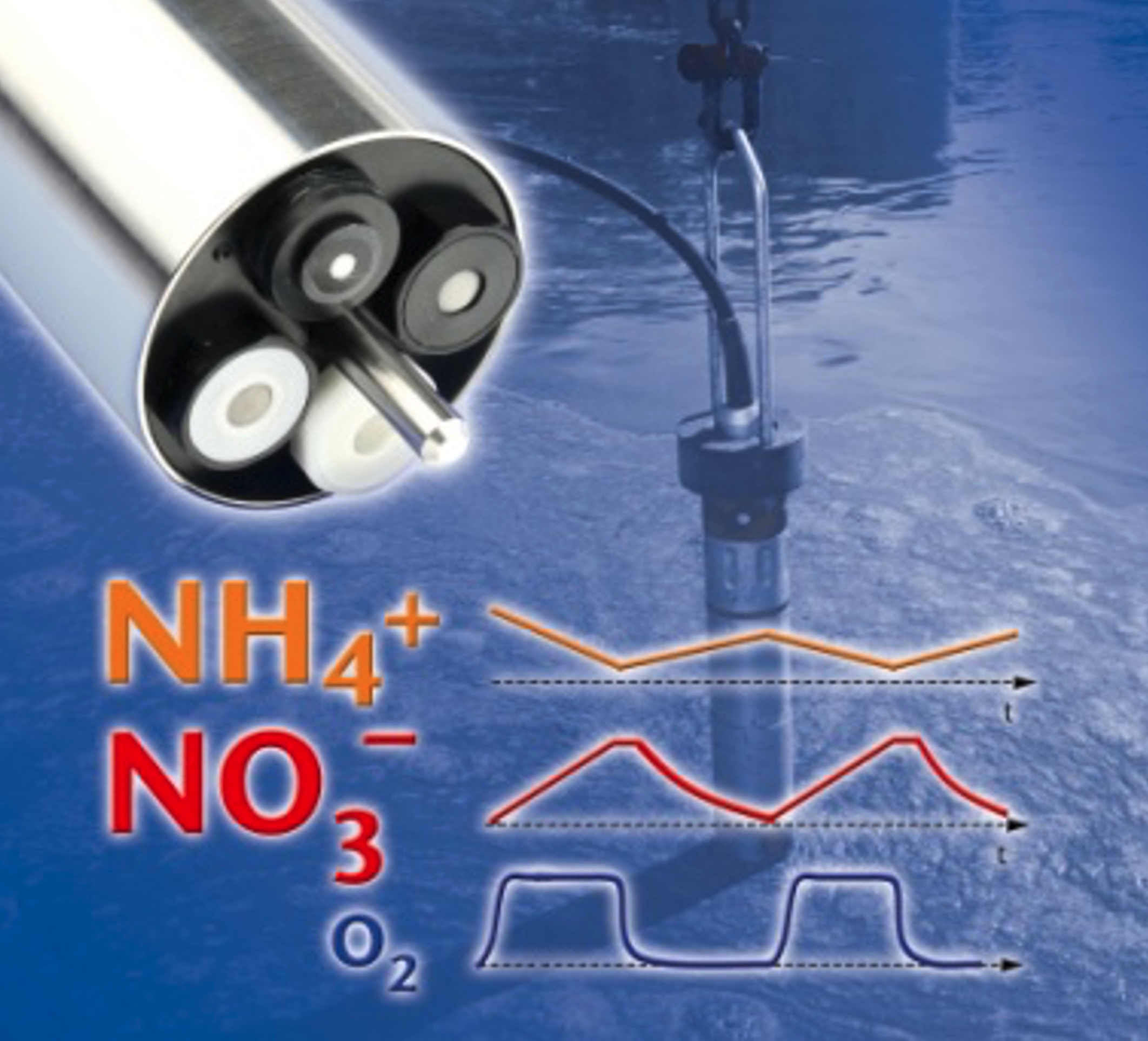 AmmoLyt plus 700 IQ Ammonium AmmoLyt plus 700 IQ Ammonium