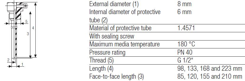 Integra Metering termolommer Integra Metering termolommer