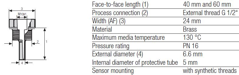 Integra Metering termolommer Integra Metering termolommer