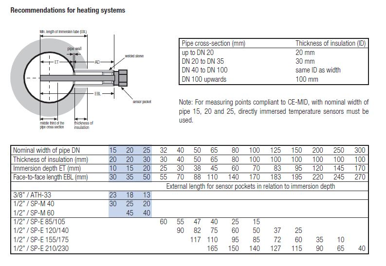 Integra Metering termolommer Integra Metering termolommer