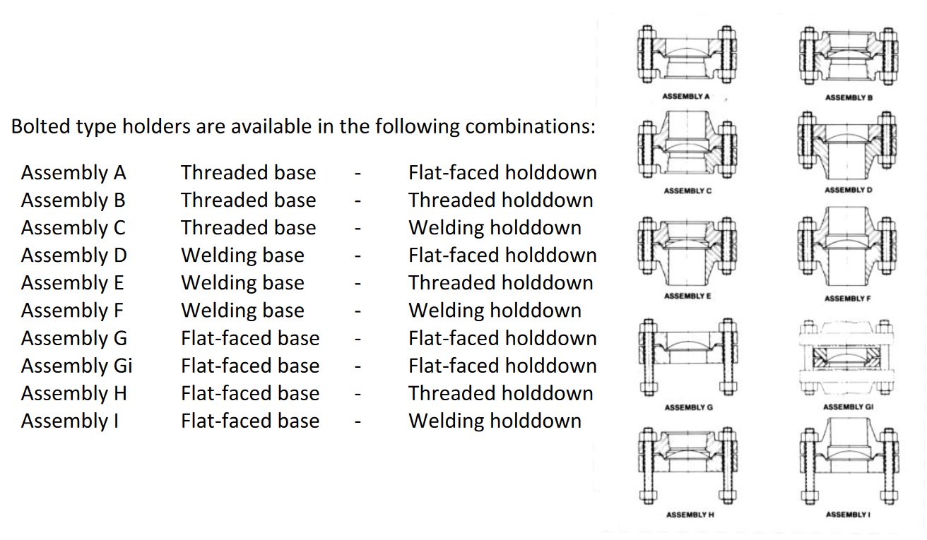 Fike holder for P, HO, HOV Fike holder for P, HO, HOV