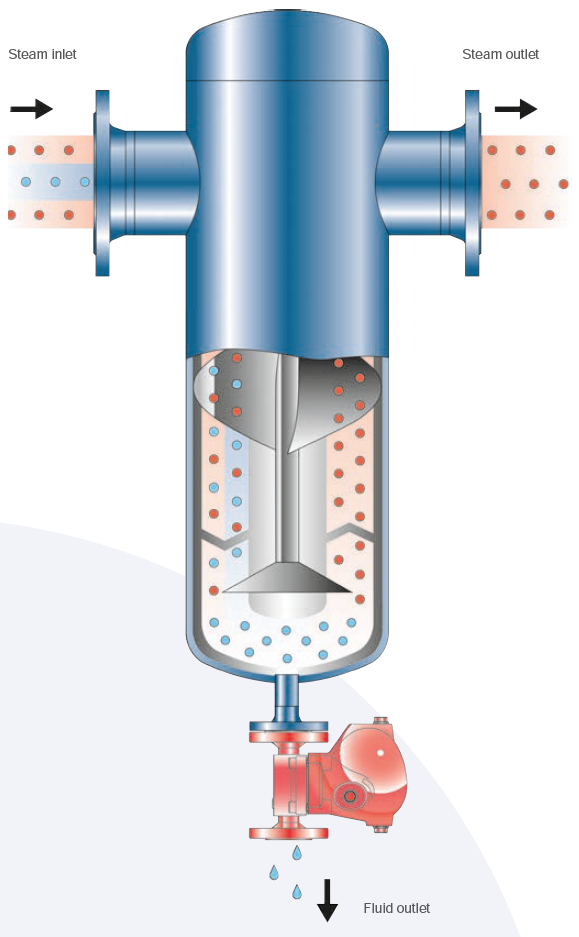 Gestra - Damptørrere