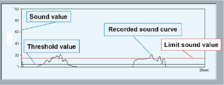 Gestra VKP41/VKP41EX Gestra VKP41/VKP41EX