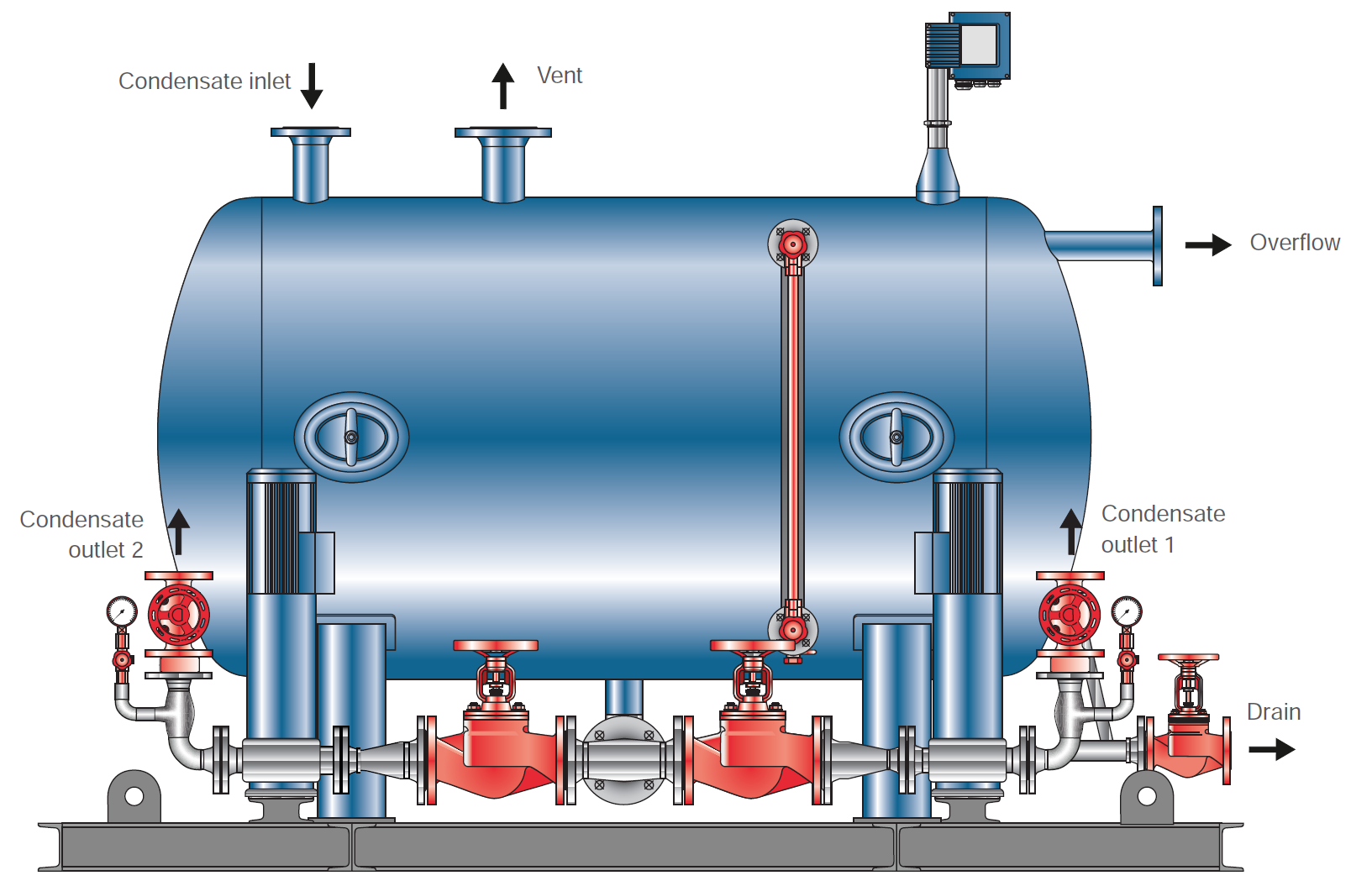 Gestra - Åbne og lukkede kondensatgenindvindings- og retursystemer