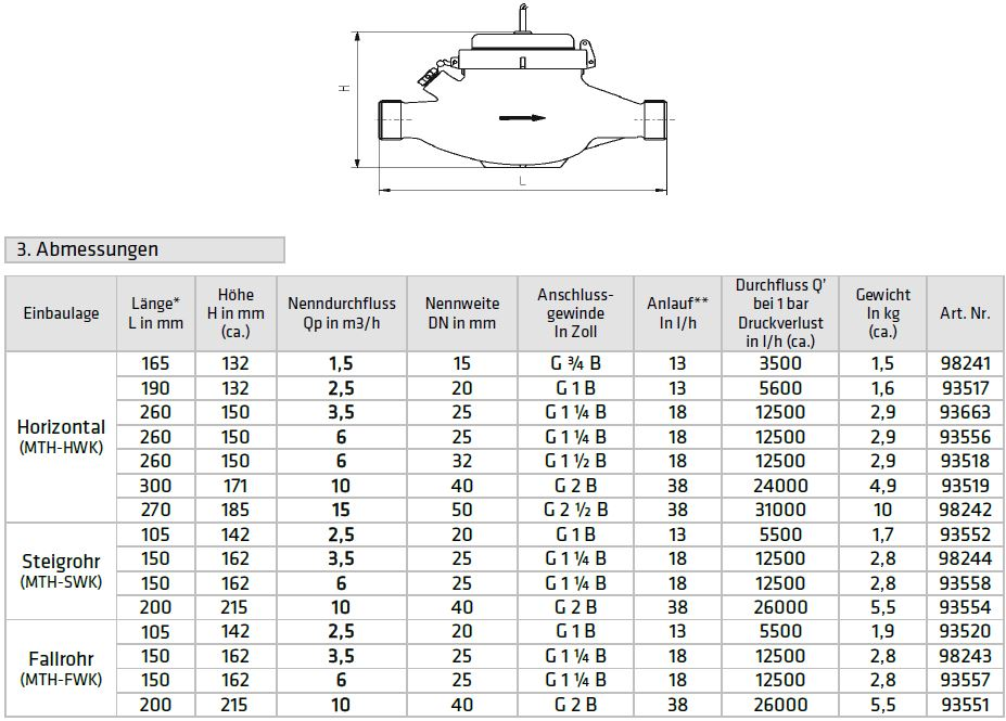 Integra Metering - MTH Integra Metering - MTH