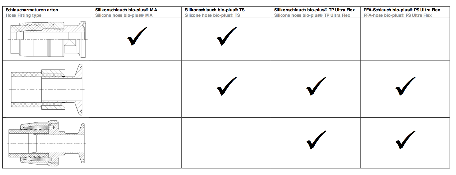 Liquitec LKS - Bio-plus sterile slangefittings Liquitec LKS - Bio-plus sterile slangefittings