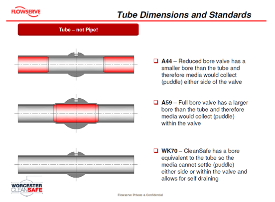 Worcester Cleansafe WK70 DN 20 Worcester Cleansafe WK70 DN 20