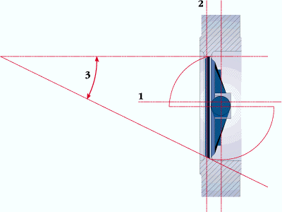 Zwick TRI-CHECK Tripleexcentrisk kontraventil