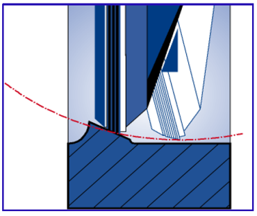 Zwick Triple TRI-CON F1  Zwick Triple TRI-CON F1