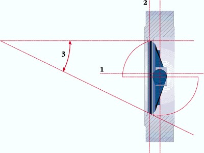 Zwick Triple TRI-CON F1  Zwick Triple TRI-CON F1